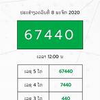หวยลาวสามัคคีย้อนหลัง